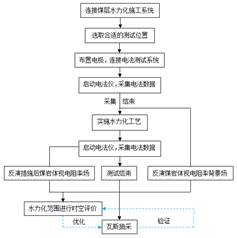 插逼逼网站国产免费基于直流电法的煤层增透措施效果快速检验技术